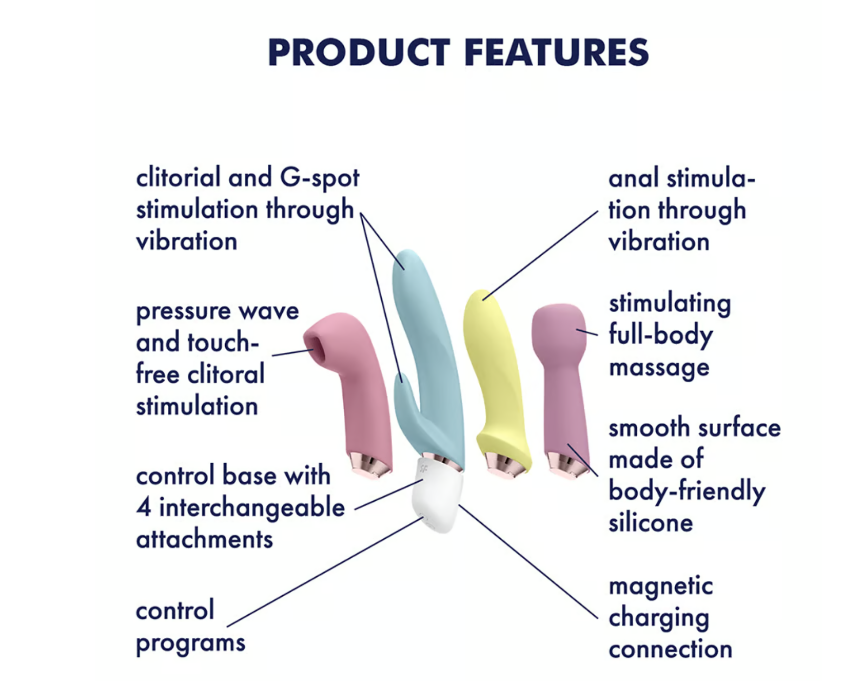 Satisfyer Marvelous Four interchangeable set — view 7